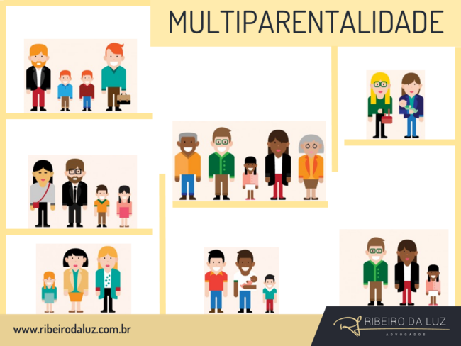 multiparentalidade