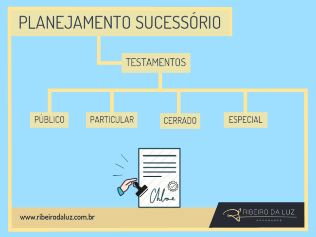 Testamentos