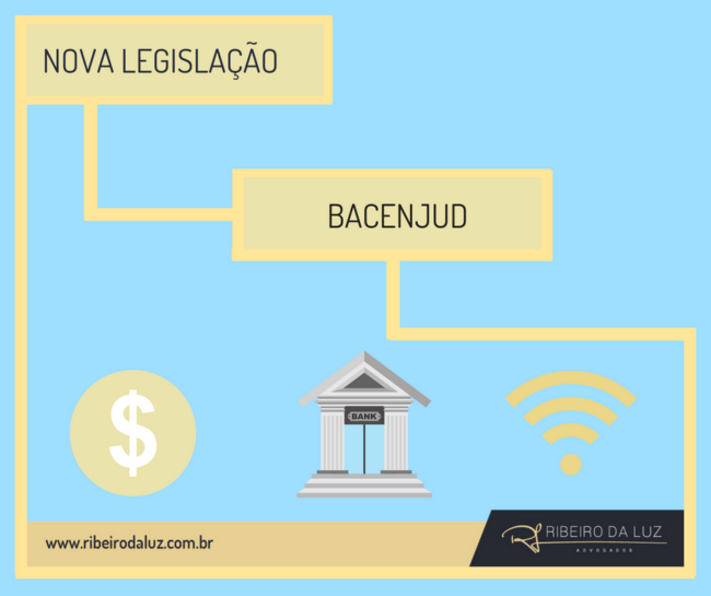 Imagem bacenjud