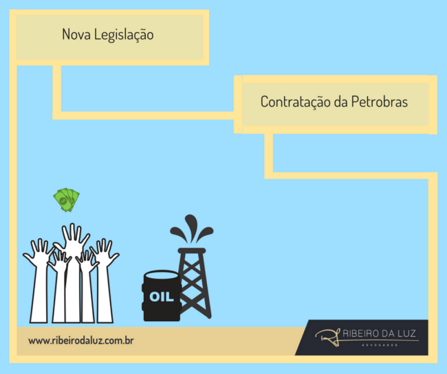 Novo Modelo de Contratação da Petrobras