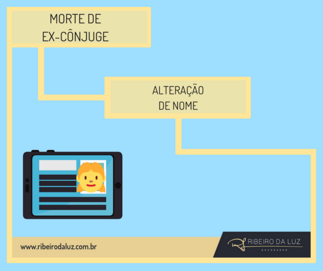 imagem – Alteração de nome – morte Ex-conjuge