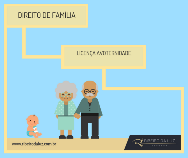 imagem – Licença Avoternidade