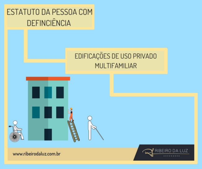 Acessibilidade nas Edificações de uso Privado Multifamiliar – face