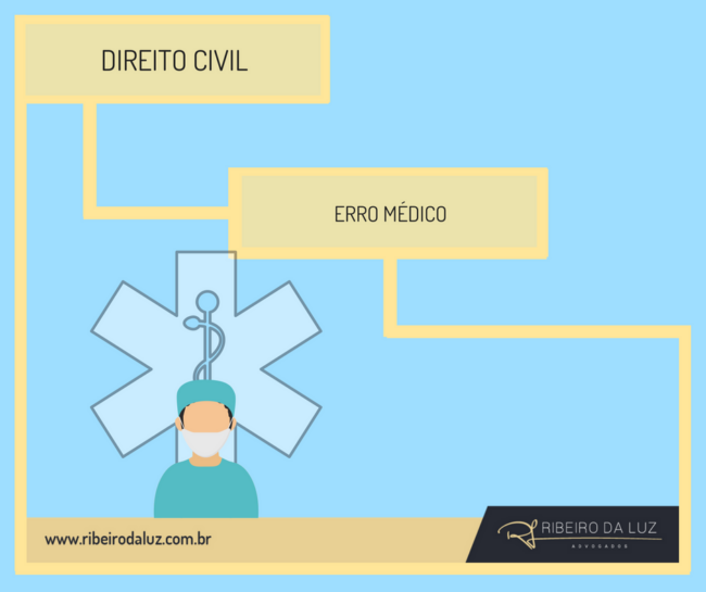 Responsabilidade médica em cirurgias – Facebook