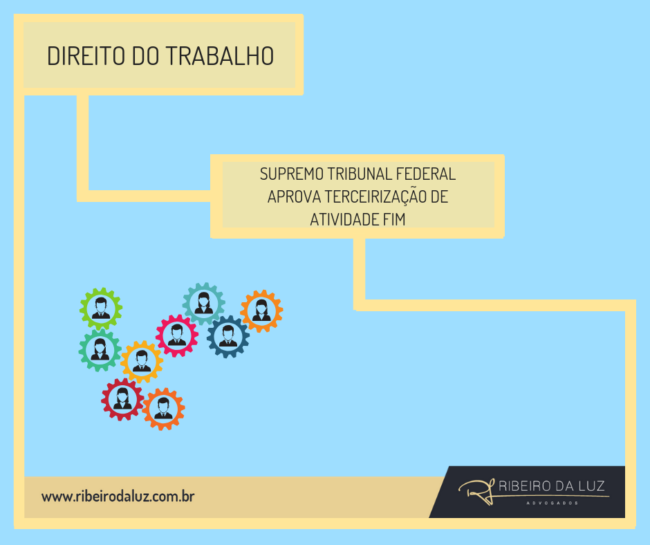 Terceirização irrestrita